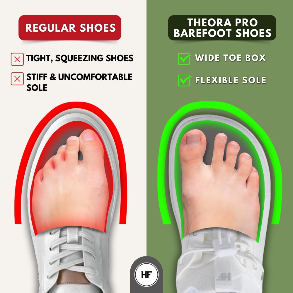 [NOWOŚĆ] Theora Pro - Ergonomiczne, wspierające i antypoślizgowe buty barefoot